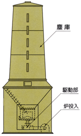 定量供給装置・丸型図