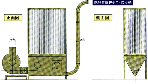 正面図と背面図