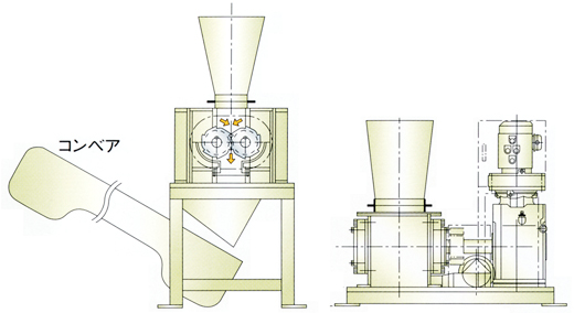 ２軸式破砕機Jr.図2