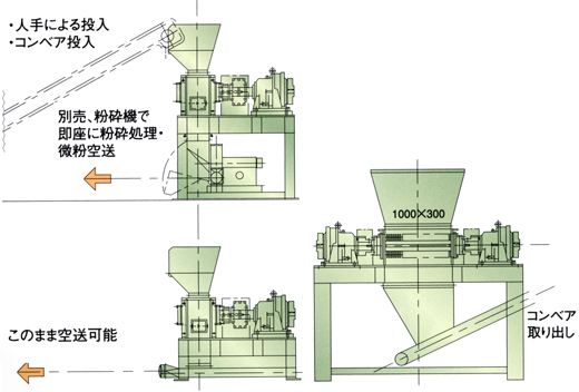 ２軸式破砕機　装置構成図