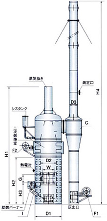 高温燃焼型集塵機付焼却炉の構成図