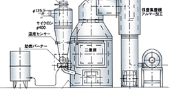 ペレット蒸気ボイラー・ペレット工場